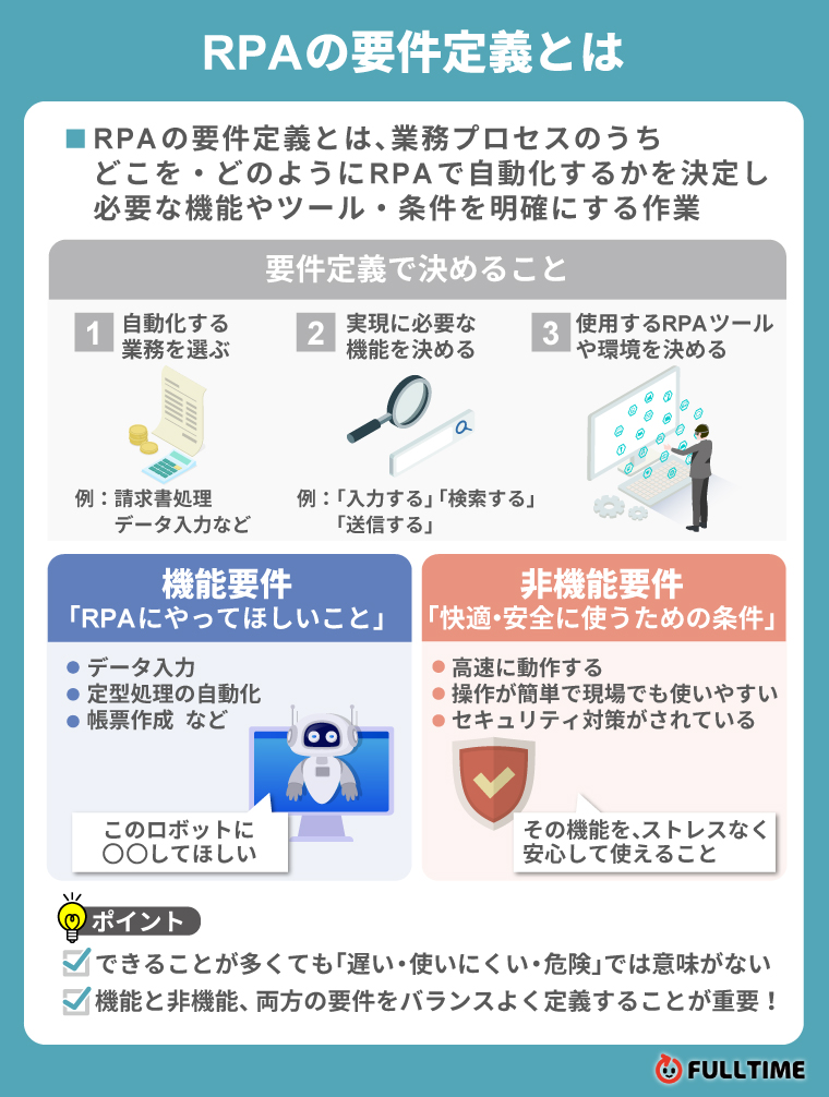 RPAの要件定義とは｜業務自動化の範囲と適切なツール選定を行うプロセス
