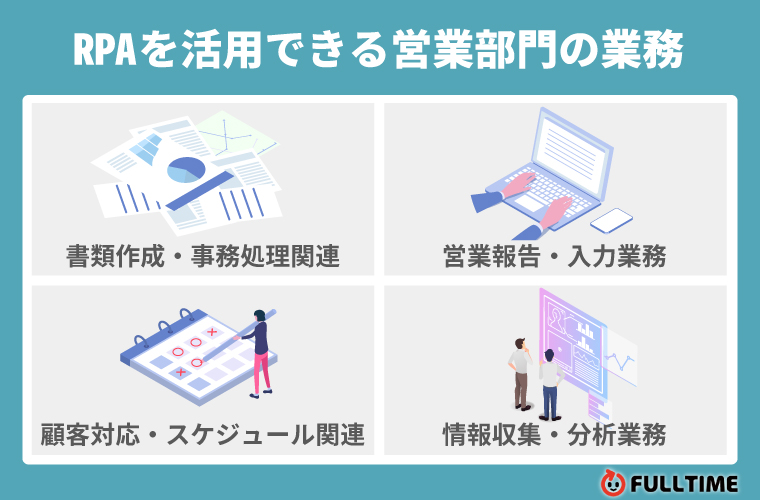 RPAを活用できる営業部門の業務