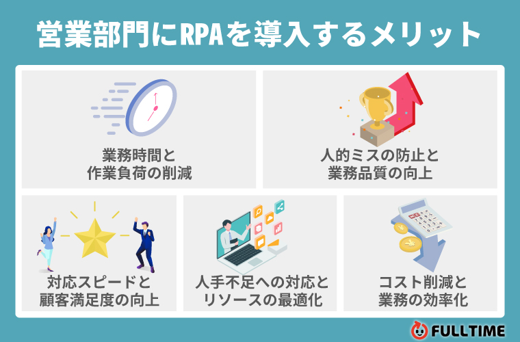 営業部門にRPAを導入するメリット