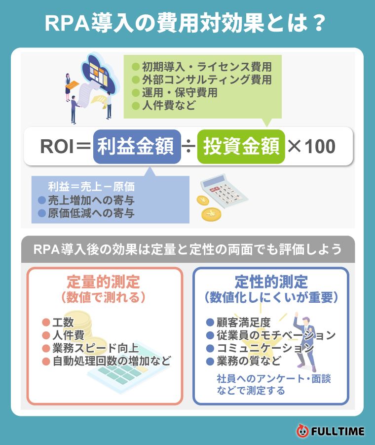RPA導入の費用対効果とは？効果とコストの両面で考える