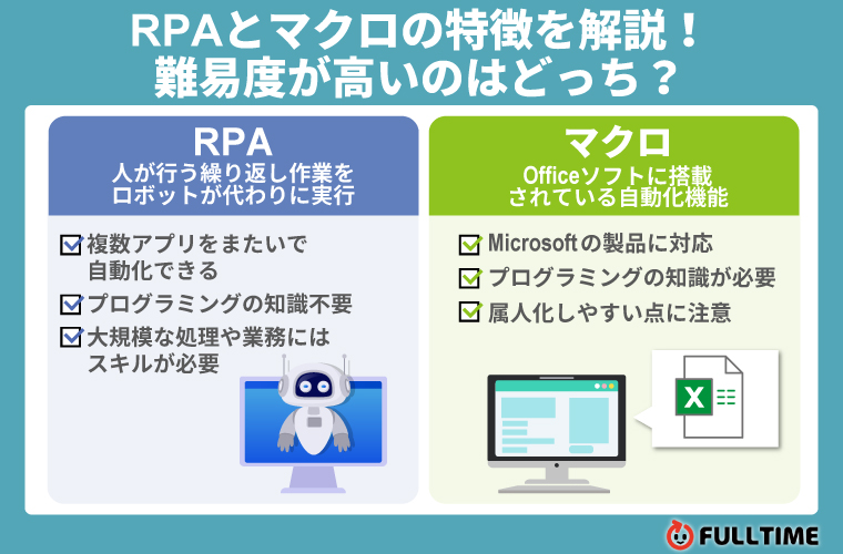 RPAとマクロの特徴を解説！難易度が高いのはどっち？