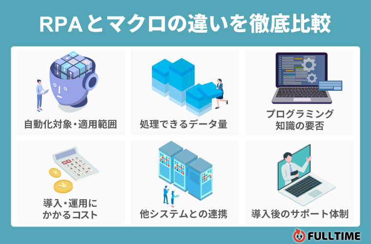 RPAとマクロの違いを徹底比較