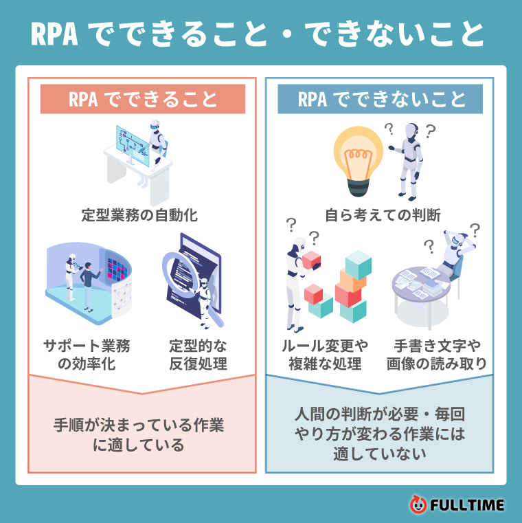 RPAででできることと・できないこと