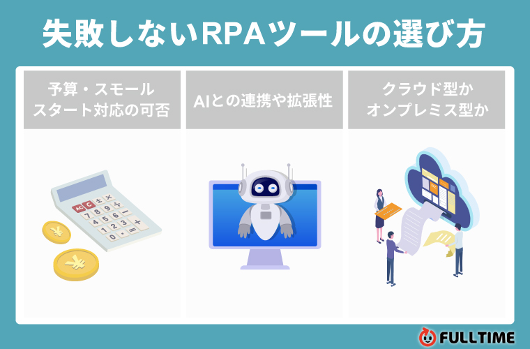 失敗しないRPAツールの選び方