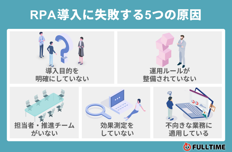 RPA導入に失敗する5つの原因
