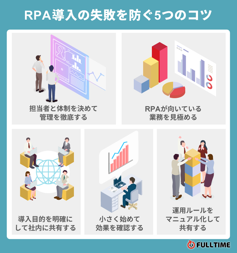 RPA導入の失敗を防ぐ5つのコツ