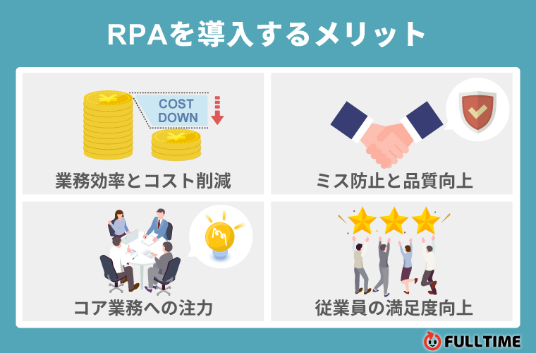 RPAを導入するメリット