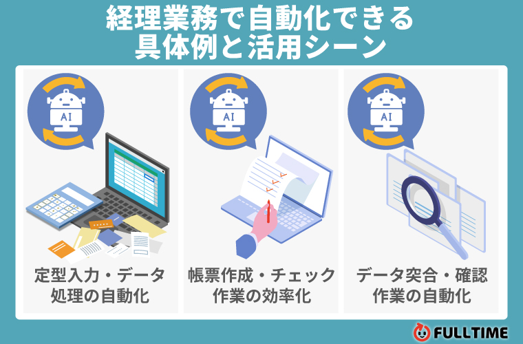 経理業務で自動化できる具体例と活用シーン