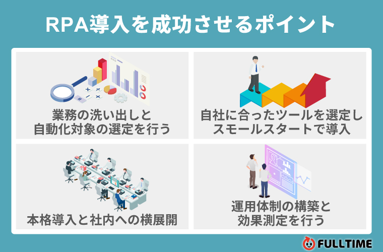 RPA導入を成功させるポイント｜失敗を防ぐには自動化対象の選定が重要