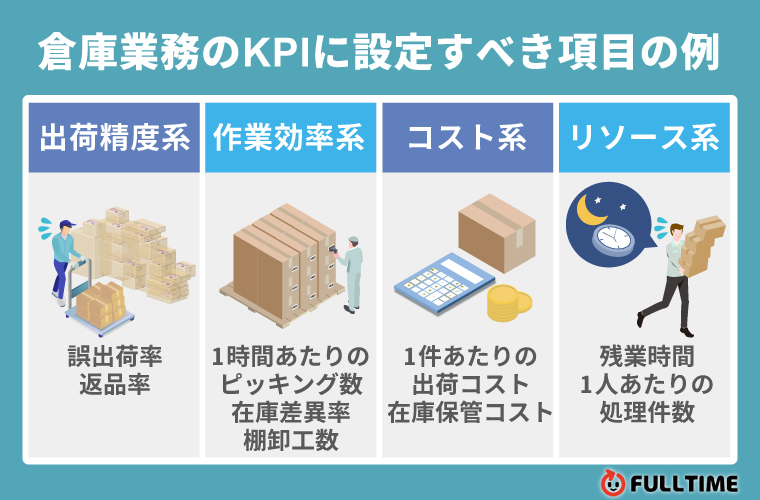 倉庫業務においてKPIに設定すべき項目