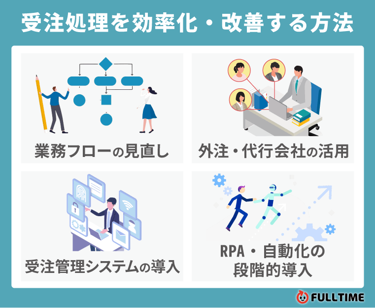 受注処理を効率化・改善する方法