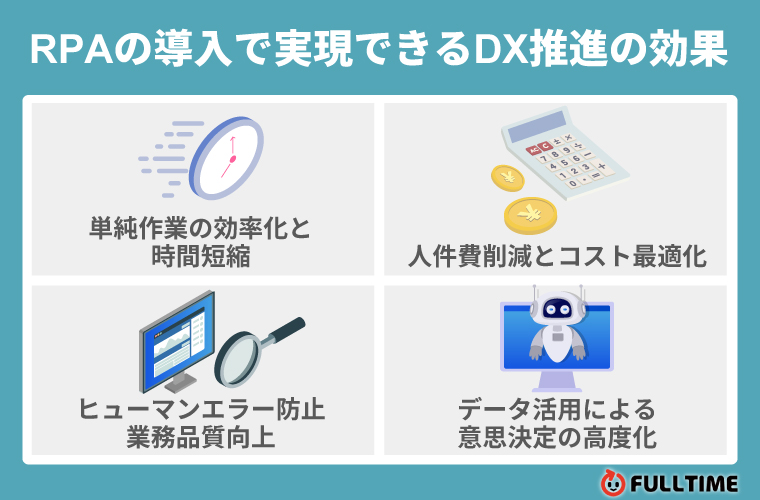 RPAの導入で実現できるDX推進の効果