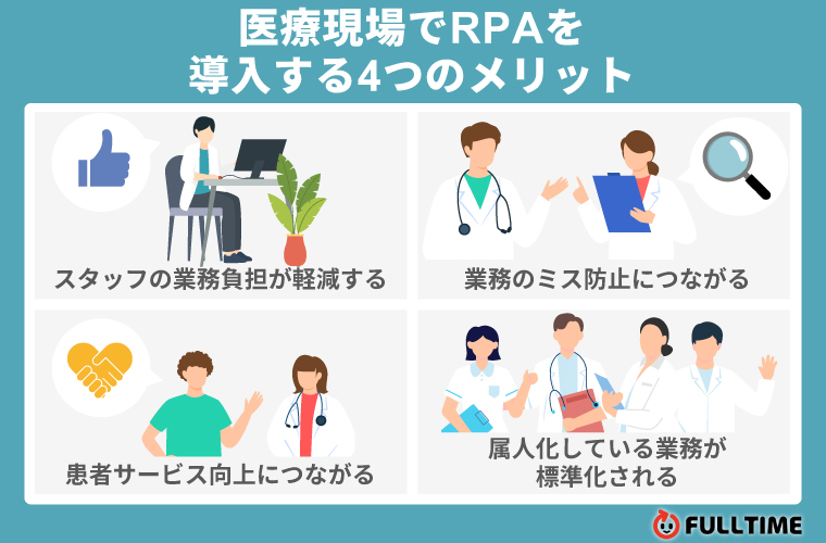 医療現場でRPAを導入する4つのメリット