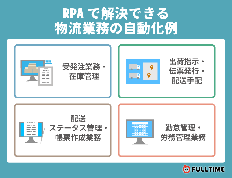 RPAで解決できる物流業務の自動化例