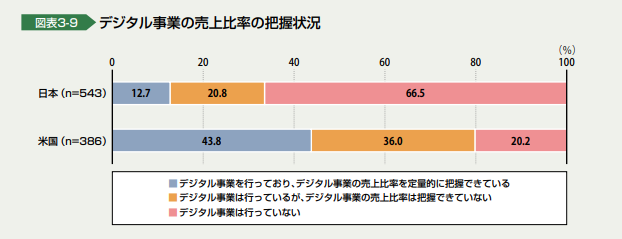 独立行政法人情報処理推進機構（IPA）の調査