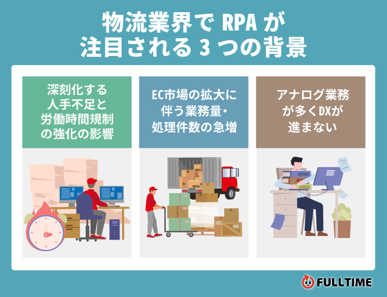物流業界でRPAが注目される3つの背景
