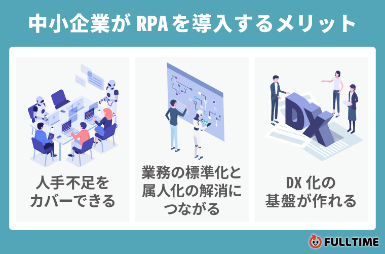 中小企業がRPAを導入するメリット