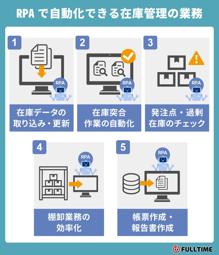 RPAで自動化できる在庫管理の業務