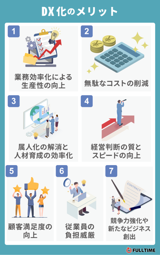 DX化のメリット7選