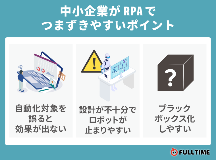 中小企業がRPA導入でつまずきやすいポイント