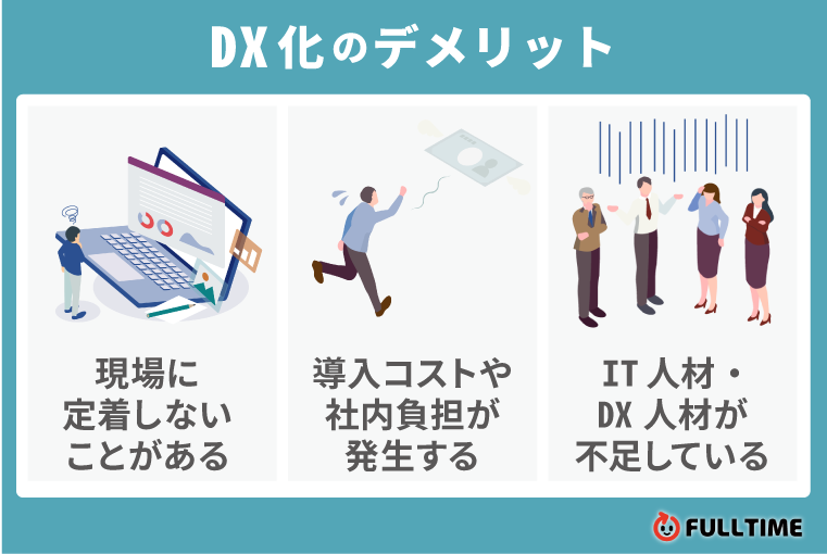 DX化のデメリットと注意点3つ