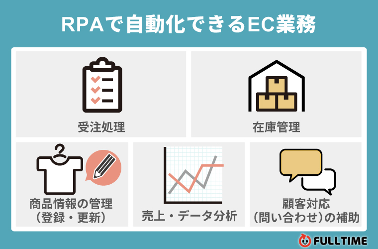RPAで自動化できる5つのEC業務