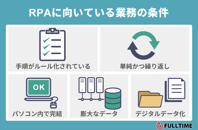 RPAとは？どのような業務が自動化できる？