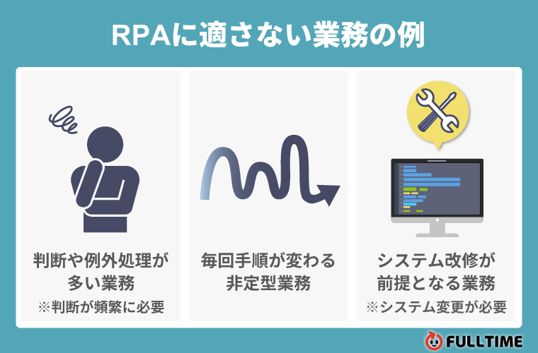 RPAが適さない業務と導入前に確認すべきポイント