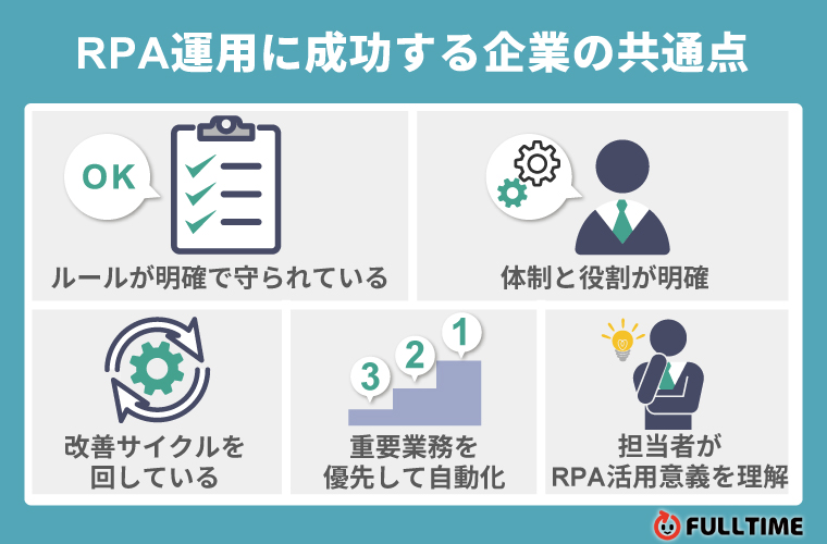 RPA運用に成功する企業の共通点