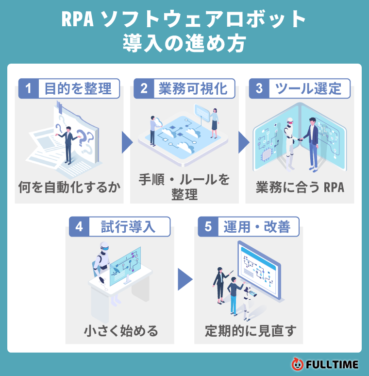 RPAソフトウェアロボット導入の進め方