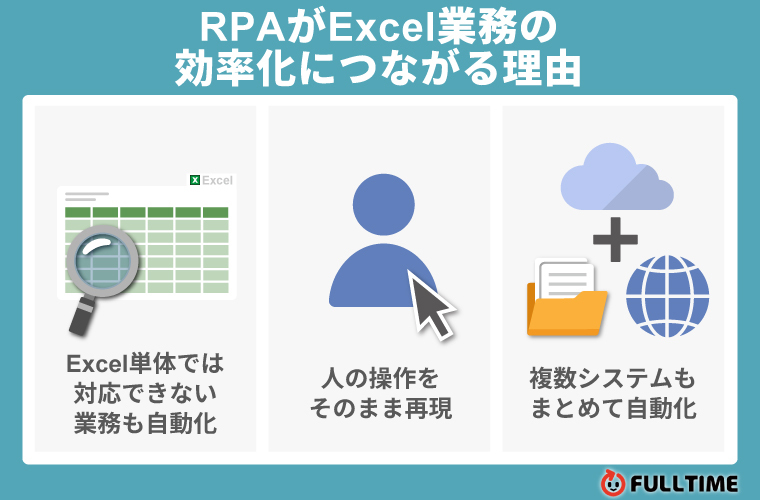 RPAがExcel(エクセル)業務の効率化につながる理由