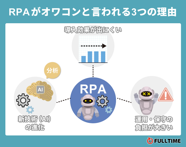 RPAがオワコンと言われる3つの理由