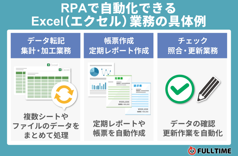 RPAで自動化できるExcel(エクセル)業務の具体例